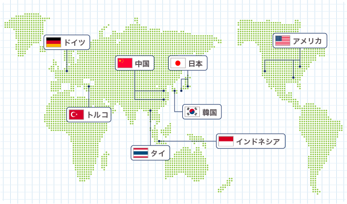 Network Map